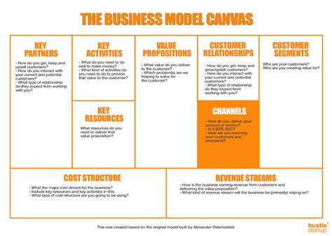 chanel business model canvas|channels business model canvas example.